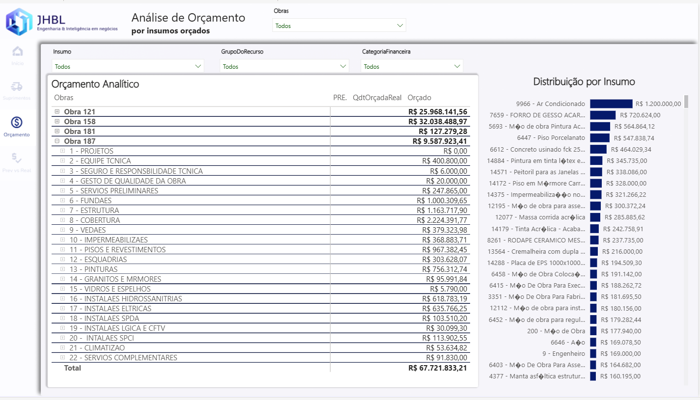 Dashboard Análise de Orçamento por insumos — Power BI integrado ao Sienge
